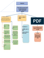 Mapa Conceptual Bonito en Word