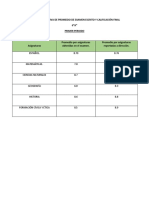 Tabla Comparativa de Promedio de Examen Escrito y Calificación Final 6a