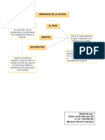 Mapas Conceptuales Carlos Marcano