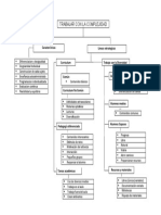 Esquema de Pedagogia y Complejidad