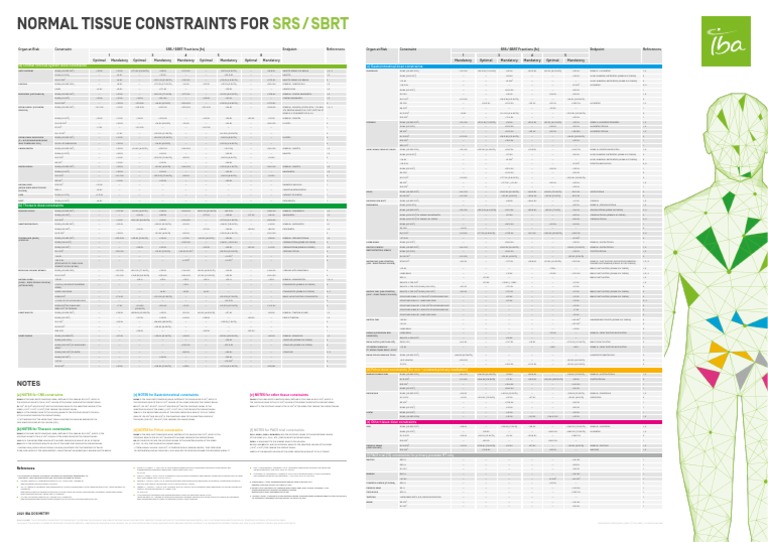 SRS/SBRT Normal Tissue Dose Constraints | PDF | Organ (Anatomy ...