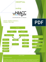 Mapa Conceptual Esteban ContrerasL - Branding Uniacc