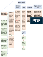 Cuadro Sinoptico Cadena de Suministro