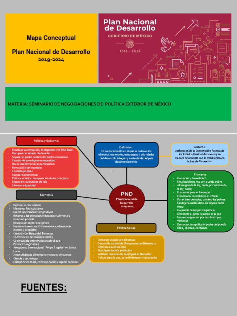 PND 2019-2024 Mapa Conceptual | PDF | México | Paz