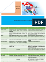 Principales Sectores o Temáticas Que Se Negociaron en El TLCAN y en El T-MEC