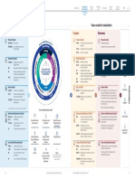 Value Creation Model Infosys