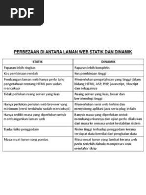 Anggaran Kos Pembangunan Laman Web Mengikut Jenis dan Fungsi (Statik, Dinamik, E-Dagang)