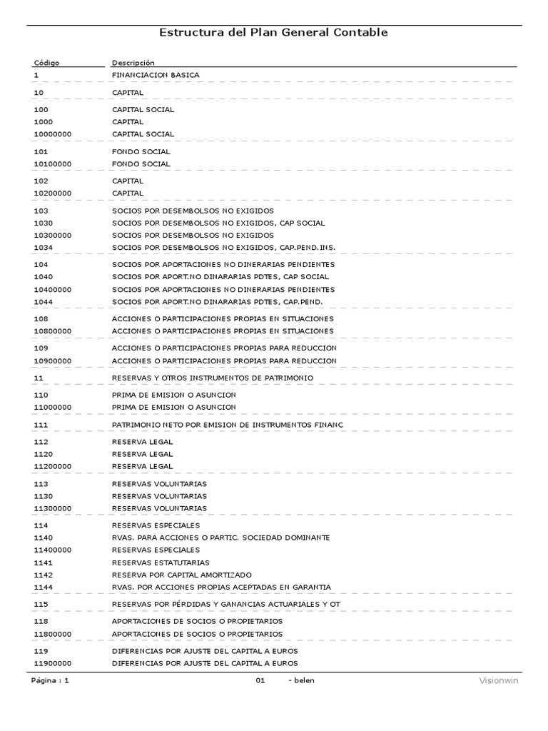 Estructura del Plan General Contable | PDF | Compartir (Finanzas ...