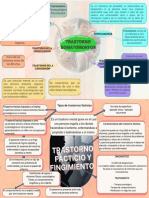 Mapa Mental Trastornos Somatomorfos, Factico y Fingimiento