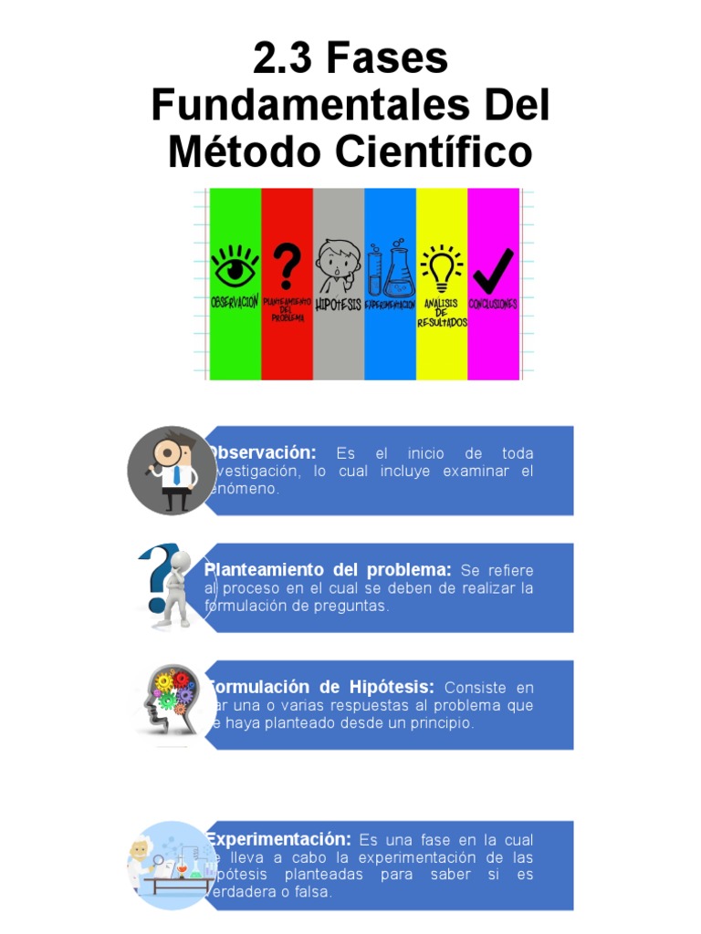Fases del Método Científico | PDF | Crecimiento personal y profesional ...