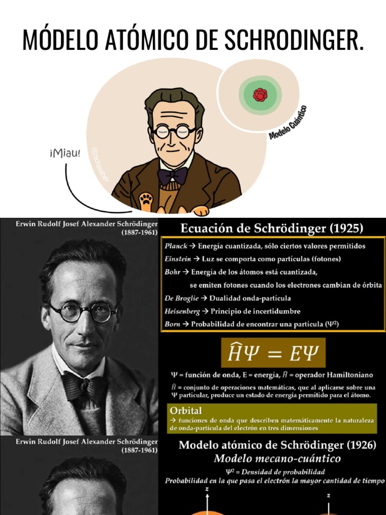 Módelo Atómico de Schrodinger. PDF