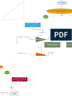 Estructura Del Ordenador