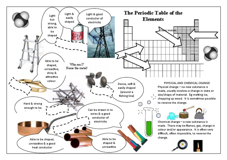 Particlesreviseside 2 PDF Chemical Substances Electrical Conductor