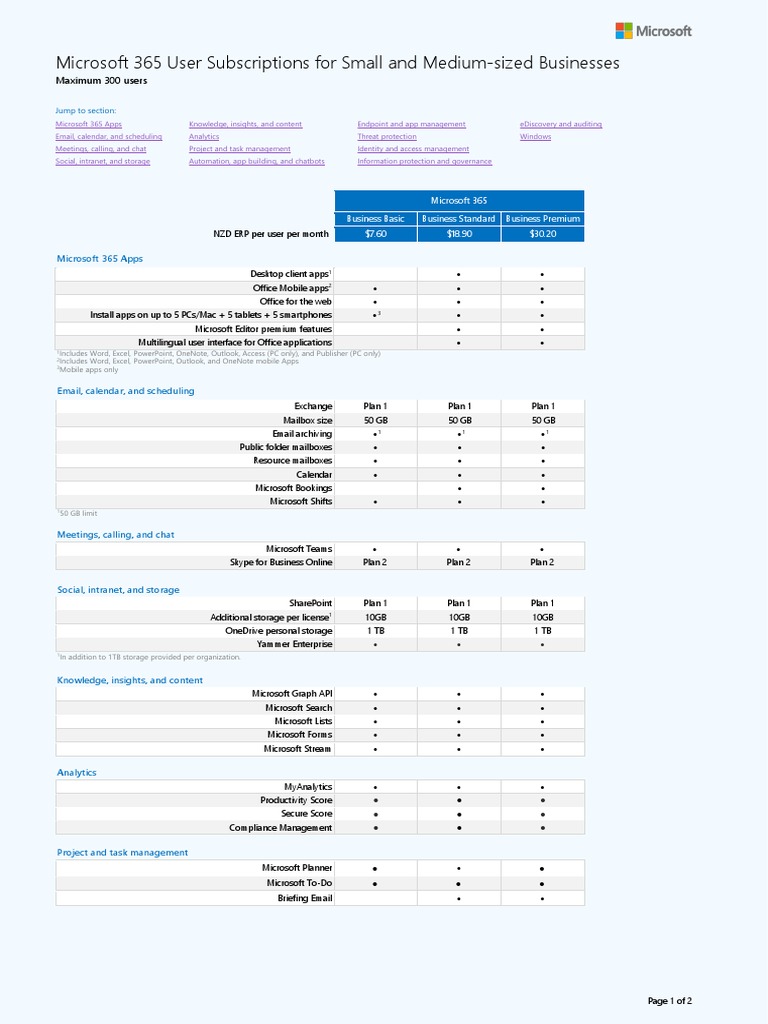 Microsoft 365 Plans for SMBs Comparison | PDF | Microsoft Office ...