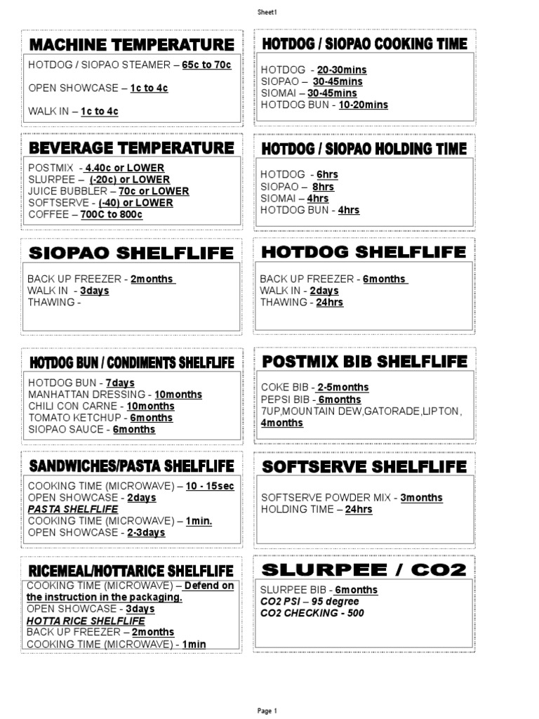 Convenience Store Equipment Guide | PDF