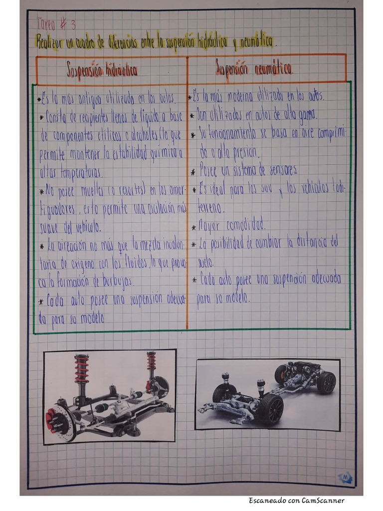 Cuadro de Diferencias Entre La Suspensión Hidráulica y Neumática. PDF