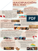 Infografia Enmacipación Del Perú