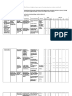 Teacher Ed - Strat Plan With Program Outcomes and Estimated Budget