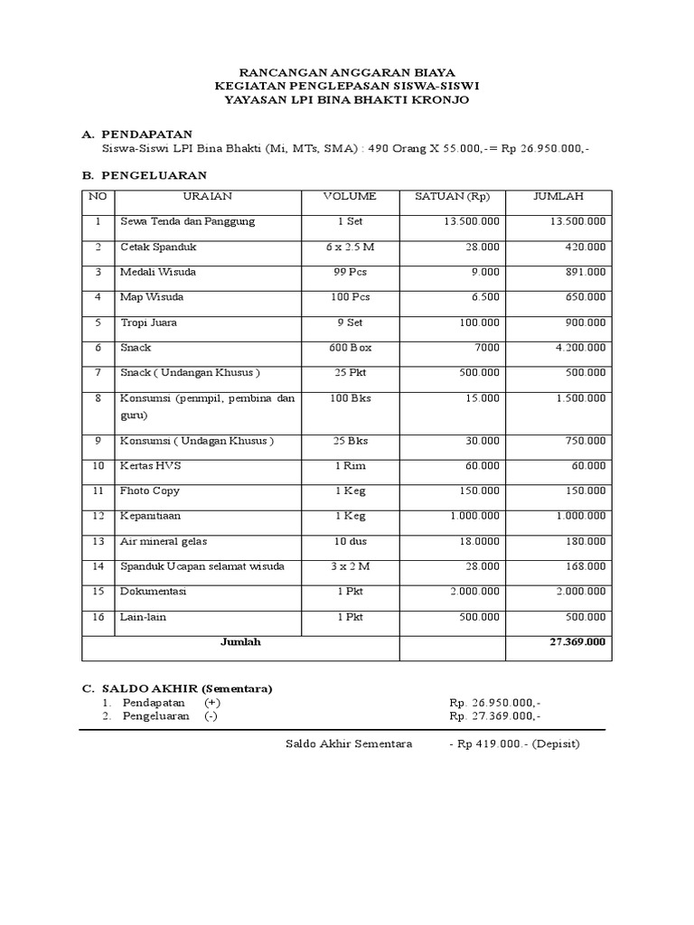 RAB Perpisahan | PDF