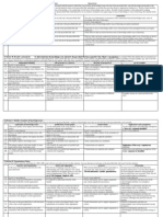 ToK Essay Rubric