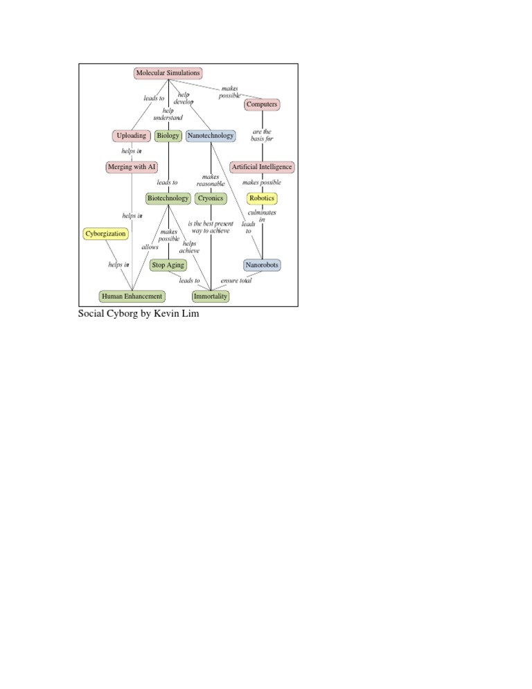 Cyborgization | PDF | Technology & Engineering