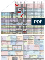 Antibiotic Chart-Infectious Disease Bug Drug Table-2019