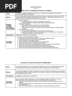 TOURHO2 OBE Syllabus 2022