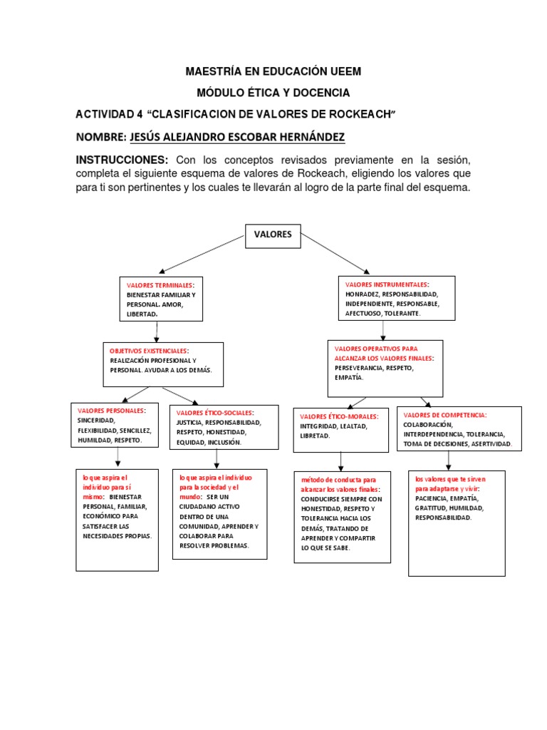 Clasificación de Valores de Rockeach | PDF
