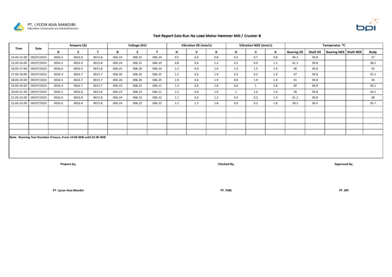 solo-run-test-no-load-motor-hammer-mill-crusher-b-pdf-electrical