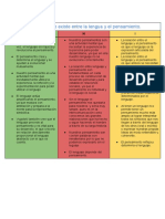 La Relación Que Existe Entre La Lengua y El Pensamiento