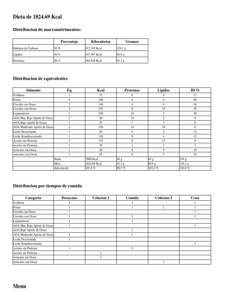 Dieta de 1824.69 Kcal y Macronutrientes | PDF | Nutrición | Dieta y ...