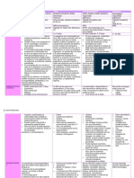 Cuadro Comparativo Dengue, Zika, Chickungunya, Mayaro.