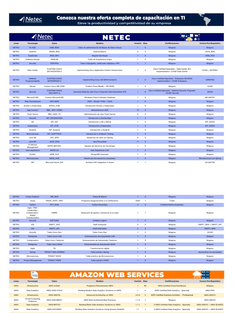Cursos de Certificación NETEC y AWS | PDF | Microsoft Azure ...