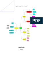 Modul Ajar Roda Presentasi