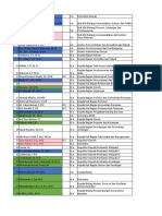 Data Ceklist Elsin