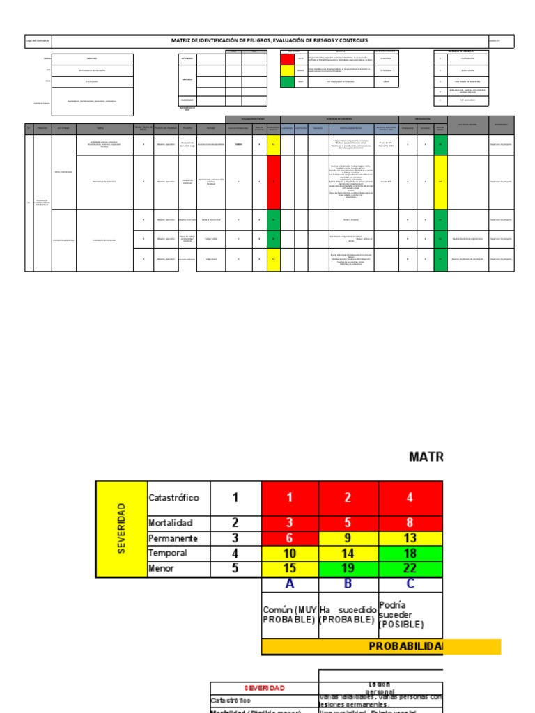 Matriz IPERC: Control de Riesgos Laborales | PDF | Factores humanos y ...