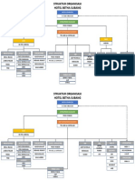 Struktur Organisasi HBS