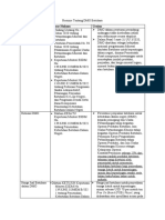 Resume Tentang DMO Batubara