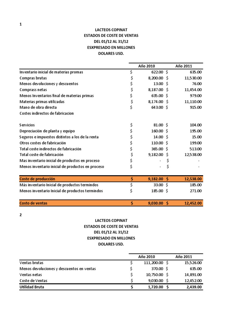 Ejemplo Flujo de Caja | PDF | Flujo de efectivo | Depreciación