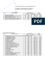 Produk Layanan R.tindakan 2023 Sesuai Perda No 7 TH 2020