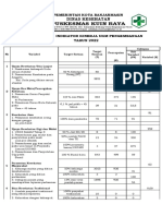 2.7.1.4 Monitoring Indikator Kinerja Ukm Pengembangan 2022