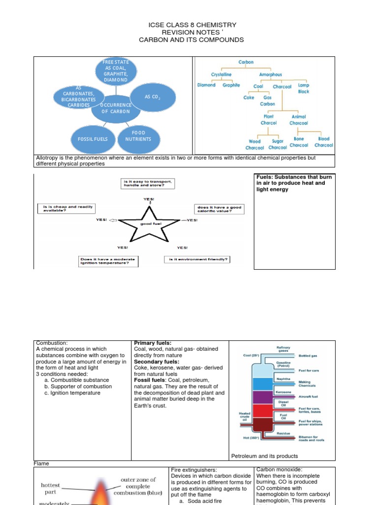 Carbon Compounds and Combustion Basics | PDF | Carbon Dioxide | Fuels