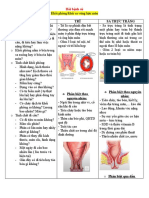 Hỏi bênh sử và phân biệt khối phồng vùng hậu môn