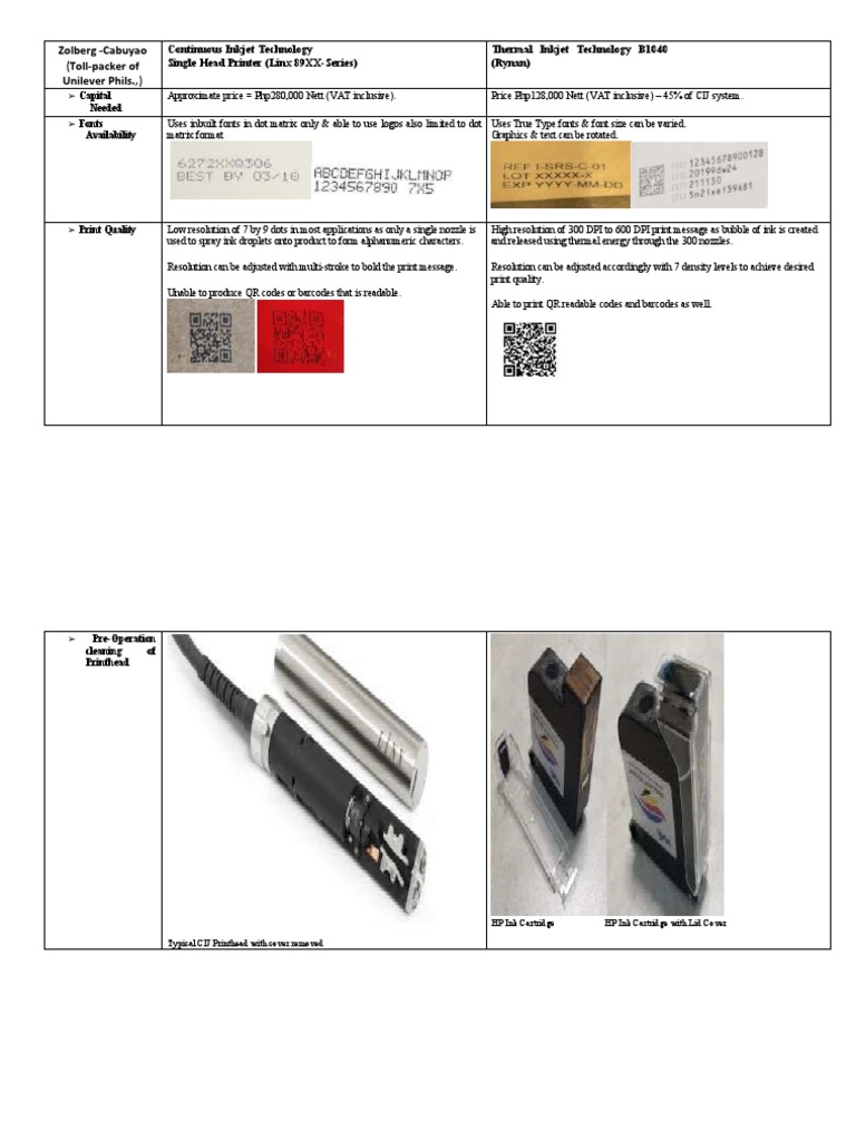 CIJ vs TIJ Printers: Cost & Maintenance | PDF | Printer (Computing ...