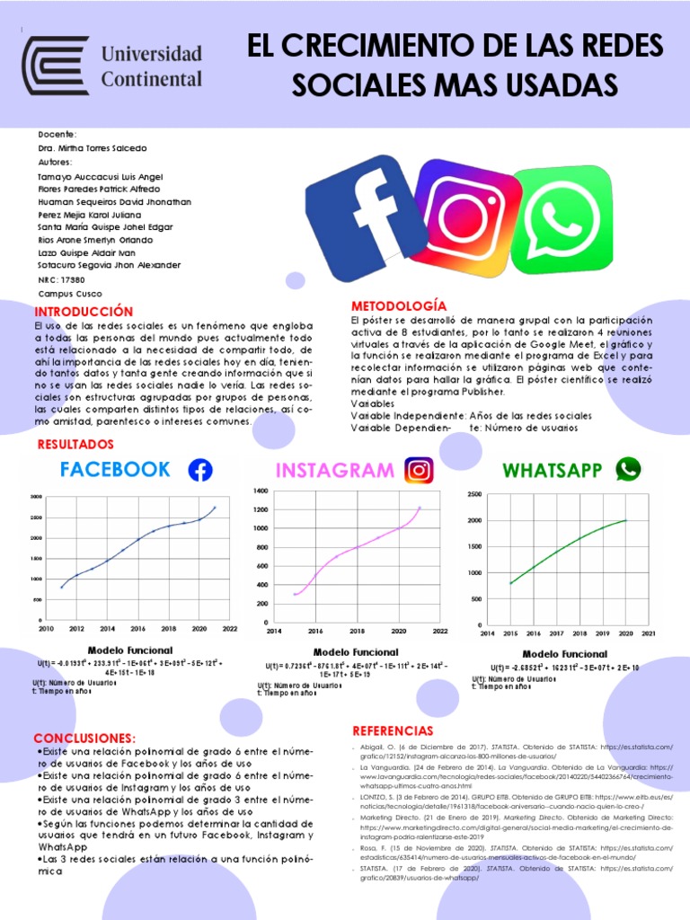 El Crecimiento de Las Redes Sociales | PDF | Red mundial | Internet y web