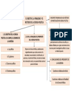 El Objetivo, La Finalidad y El Metodo de La Ciencia Politica