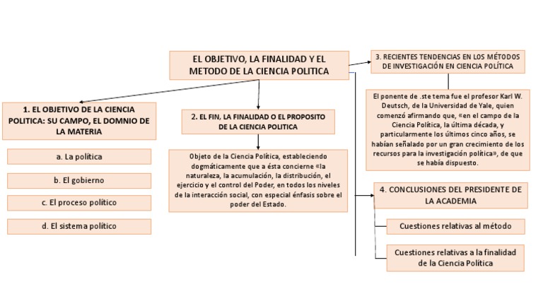 El Objetivo, La Finalidad y El Metodo de La Ciencia Politica | PDF