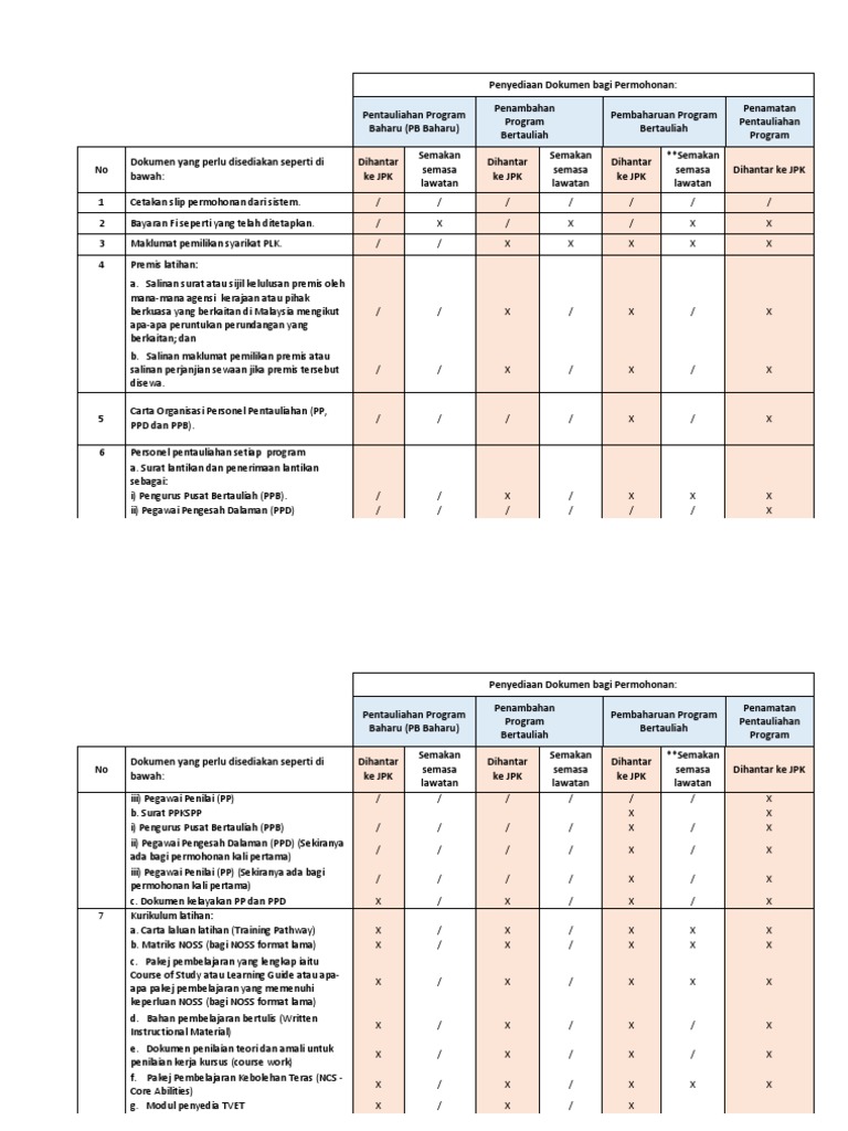 Senarai Semak Permohonan | PDF
