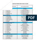 Daftar Primer Dan Sekunder Credit Union Di Kalbar