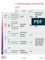 Pricing Models